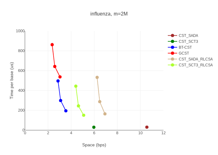 Figure 21
